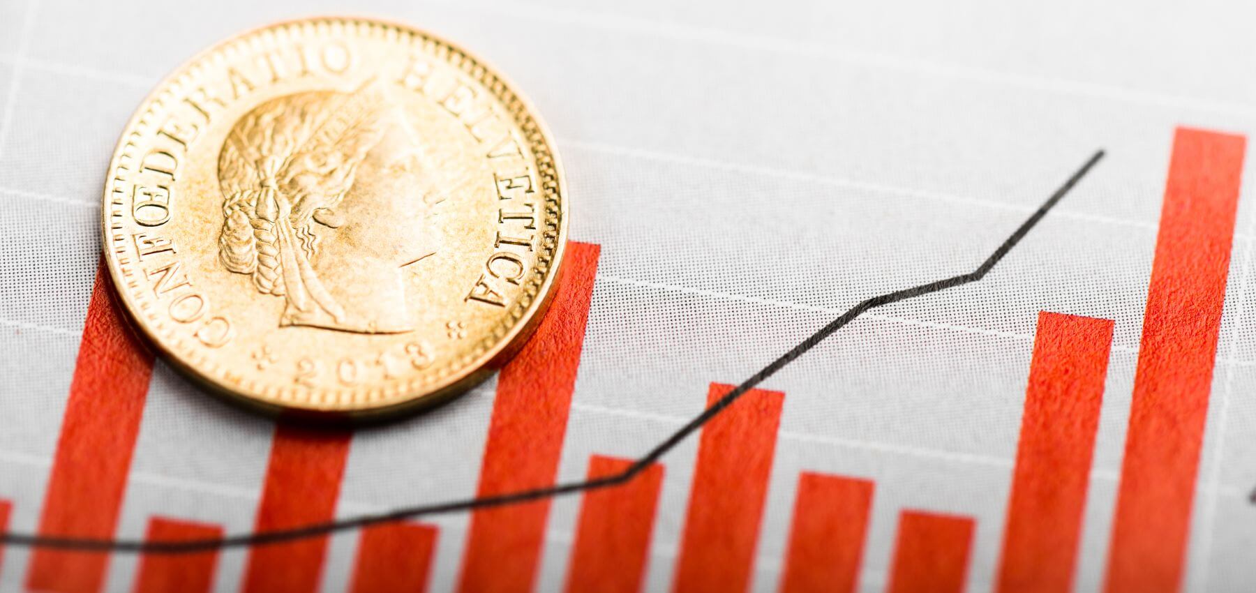 Wo erhalte ich am meisten Zins? - moneyland.ch